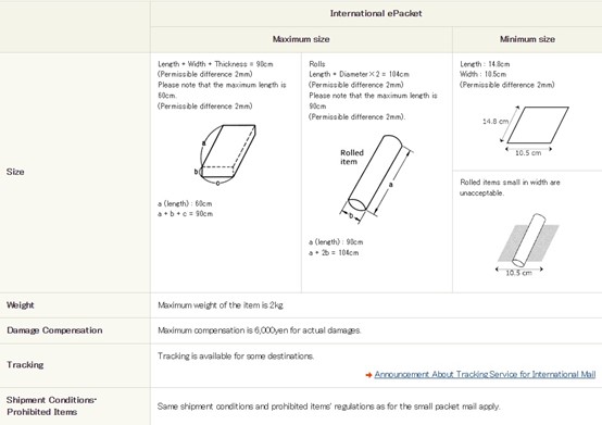 An example of ePacket from Japanpost