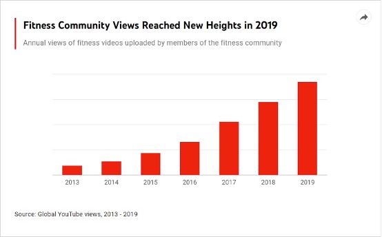 affiliate marketing fitness and health stats