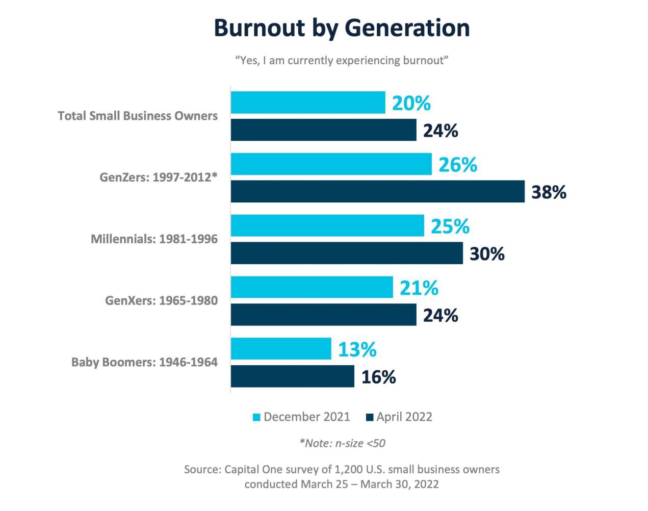 burnout dropshipping automation