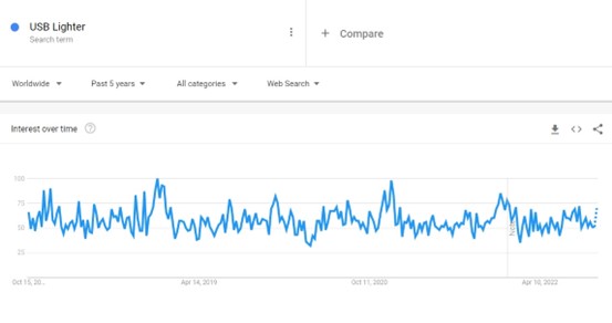 Searching items on Google trends