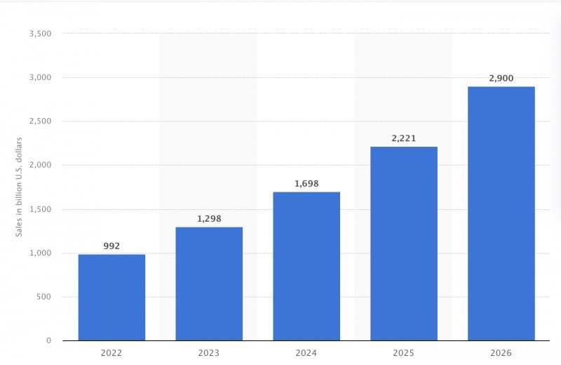 2022 in review stats