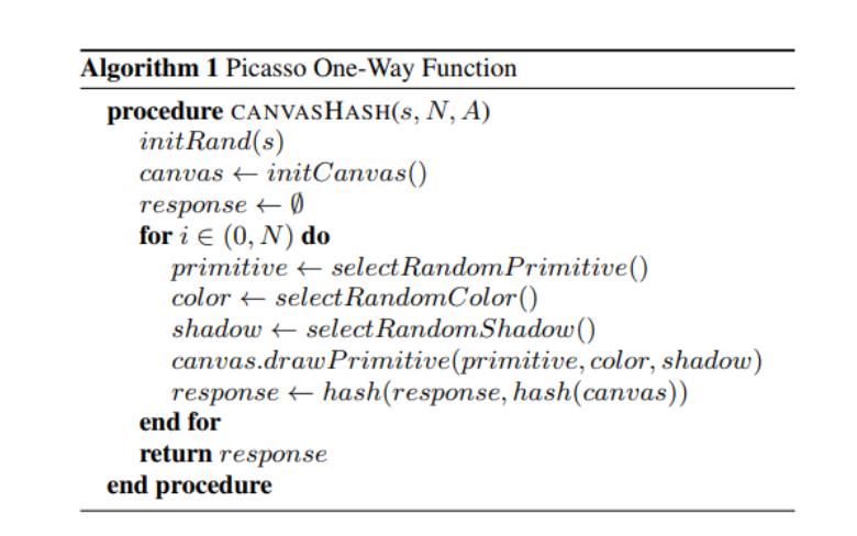 Pseudo code of Picasso, from the paper of Elie Bursztein