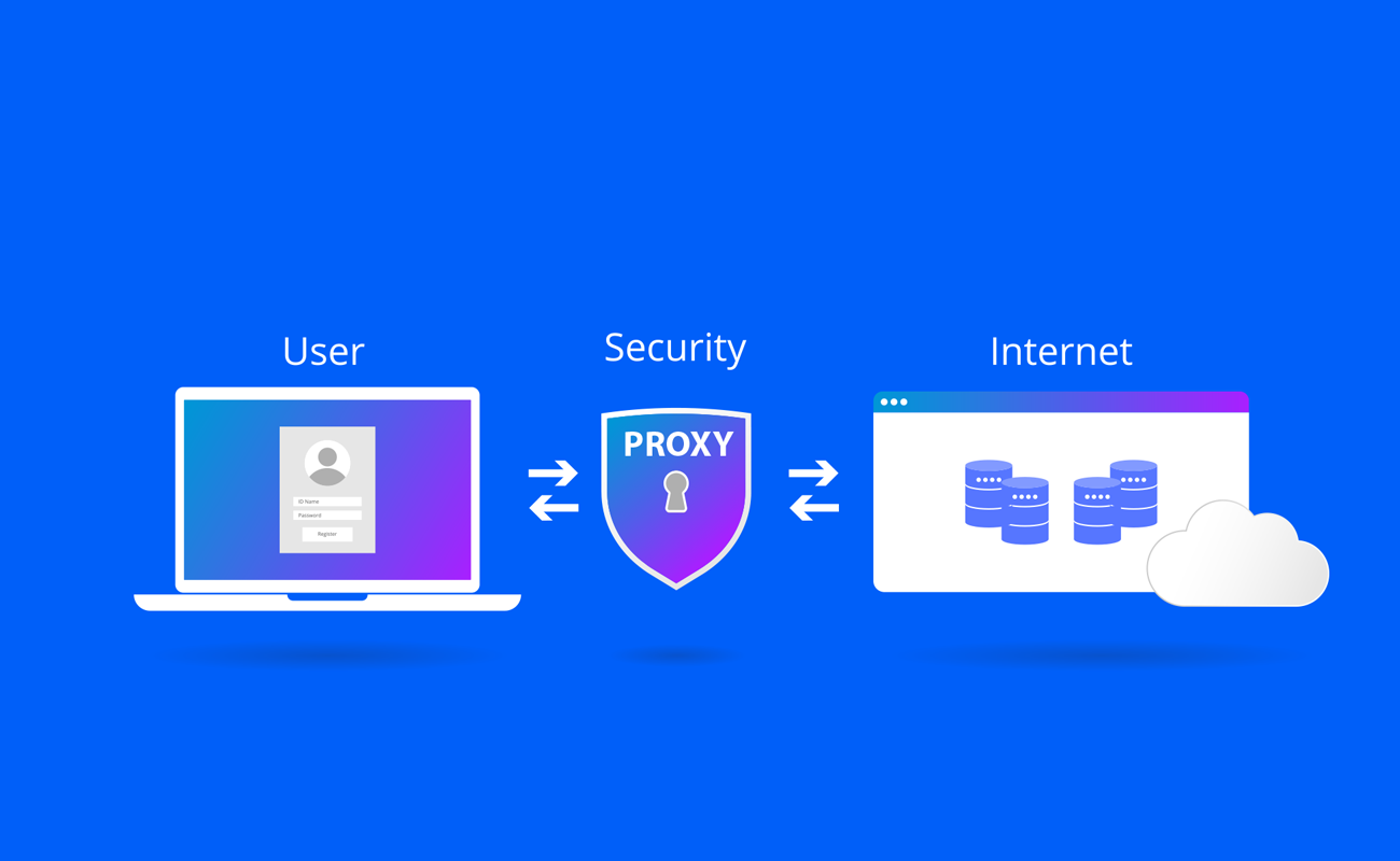 proxy detection